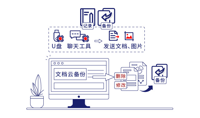 IP-guard審計(jì)并備份終端文(wén)檔