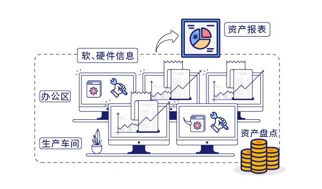 IP-guard審計(jì)終端操作(zuò)行爲